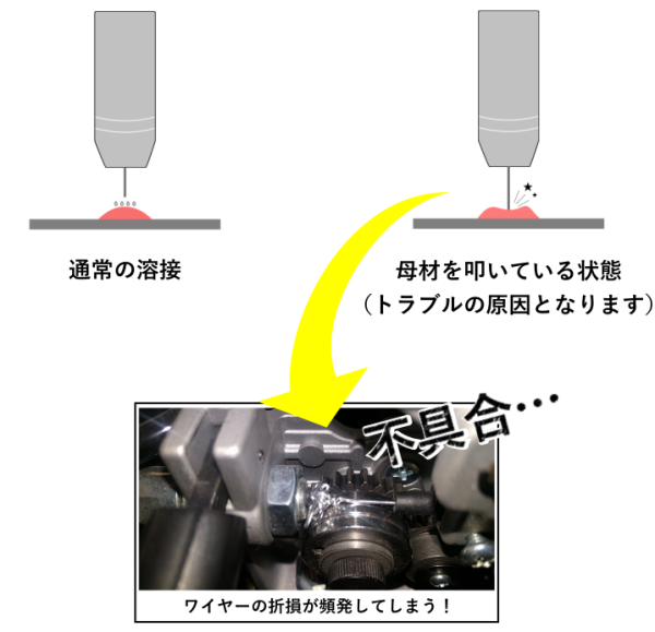 lp-mig225al_reason-img2