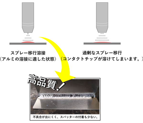 lp-mig225al_reason-img3